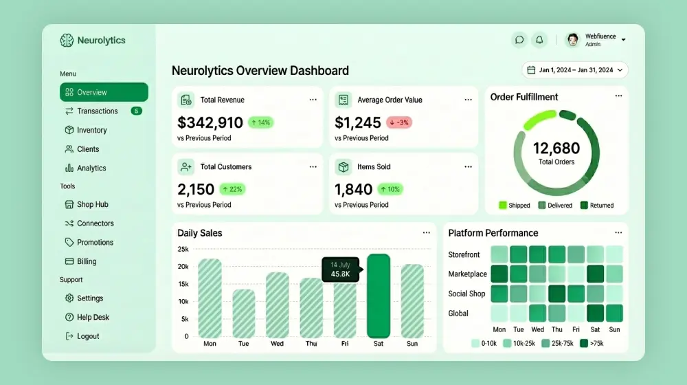 Neurolytics analytics dashboard